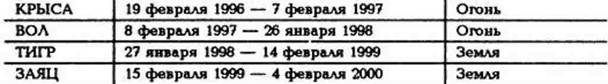 о знаках китайского гороскопа - student2.ru