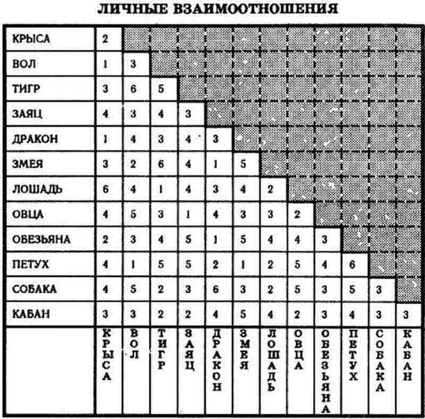 о знаках китайского гороскопа - student2.ru