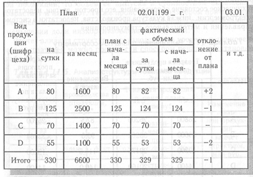 Объем реализации промышленной продукции может выражаться - student2.ru