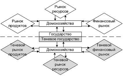 Общая информация о дипломной работе - student2.ru