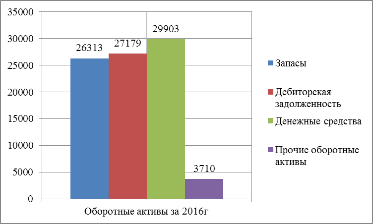 Общая оценка структуры имущества и его источников - student2.ru