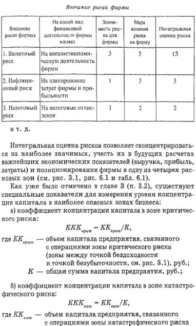 Общий алгоритм управления финансовыми рисками - student2.ru