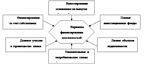 Оценка инвестиционной привлекательности ЗАО «Сентрал Пропертиз» - student2.ru