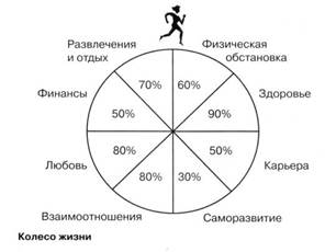 оценка клиента и сбор информации - student2.ru