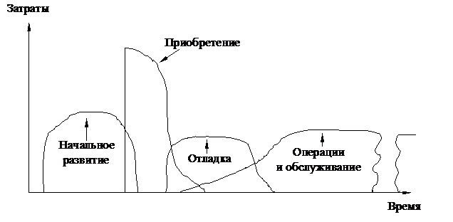 Оценка приемлемости альтернатив - student2.ru