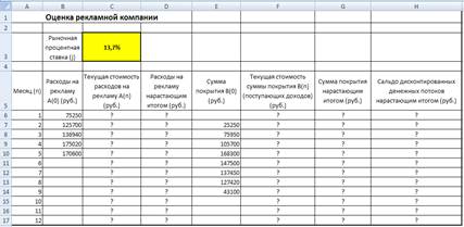 Оценка рентабельности рекламной компании фирмы. - student2.ru