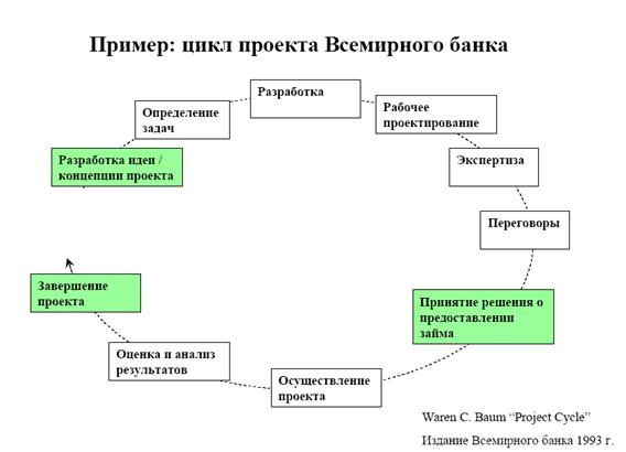 Описание функций технического объекта - student2.ru
