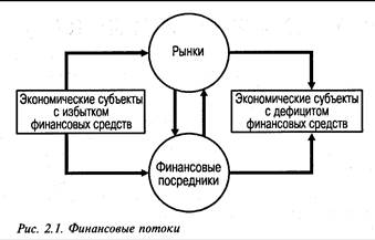 определение финансовой системы - student2.ru