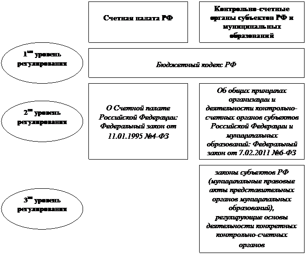 Организационные основы осуществления ГМФК в РФ - student2.ru