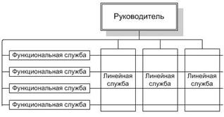 Организациооные отношения и структуры в сис менеджменты. - student2.ru