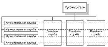 Организациооные отношения и структуры в сис менеджменты. - student2.ru