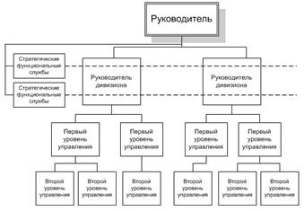 Организациооные отношения и структуры в сис менеджменты. - student2.ru