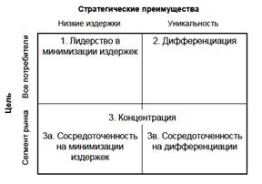 Организация как функция менеджмента. Факторы, определяющие особенности организационной структуры. - student2.ru