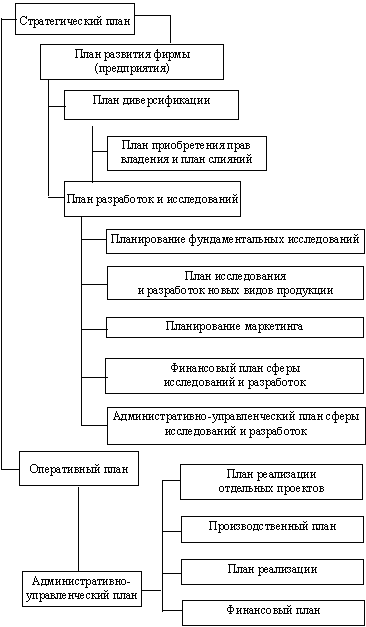 Организация как субъект аудита - student2.ru