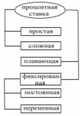 Основные категории, используемые в финансово-экономических расчетах - student2.ru