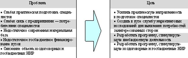 Основные, необходимые, желаемые - student2.ru