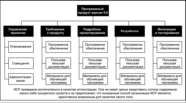 Основные, необходимые, желаемые - student2.ru