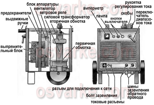 Основные параметры сварочного агрегата - student2.ru