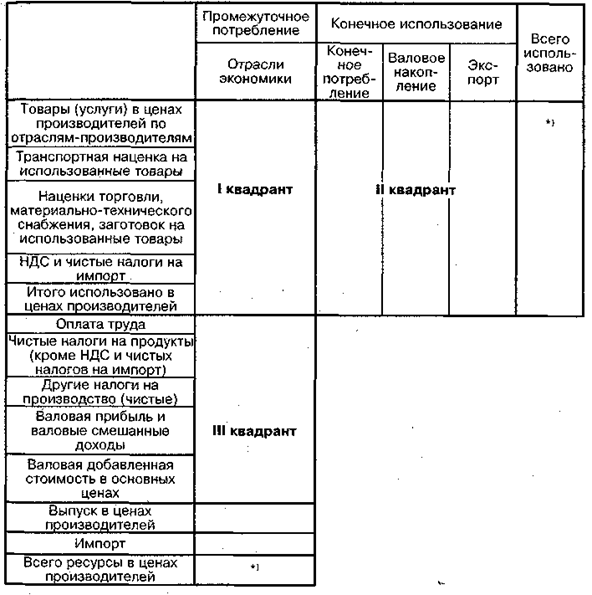 Основные схемы и методы оценки - student2.ru