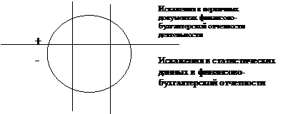 Основные статистические показатели состояния финансовой деятельности. - student2.ru