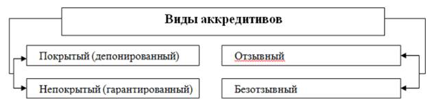 Особенности финансового взаимодействия с дебиторами - student2.ru