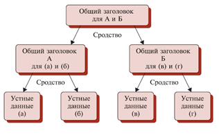 Особенности новых инструментов управления качеством - student2.ru