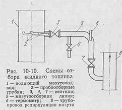 отбор и разделка проб топлива и очаговых остатков - student2.ru