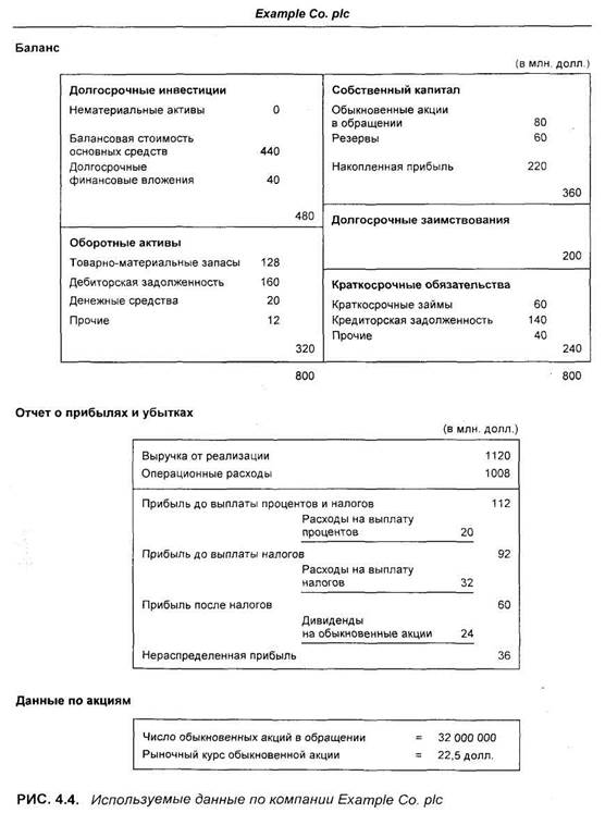 Отчет о прибылях и убытках: основные показатели - student2.ru