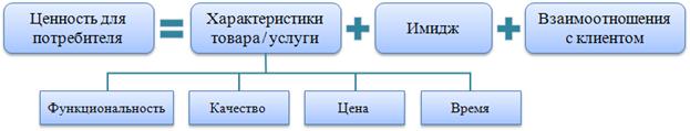 Отличия прибыли от сальдо денежного потока - student2.ru