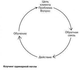 Перевод модального оператора в замысел - student2.ru