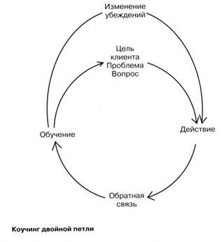 Перевод модального оператора в замысел - student2.ru