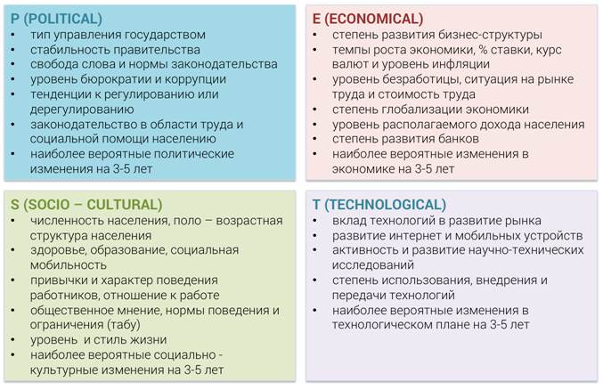 PEST анализ: разбираем подробно - student2.ru