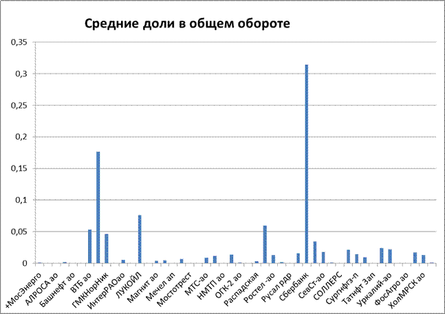 по учебно-исследовательской работе - student2.ru