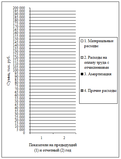 По видам деятельности в организации - student2.ru