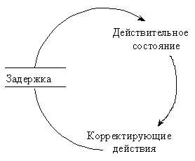 Почему так важно использовать разнообразные и качественные источники информации в системном анализе? - student2.ru