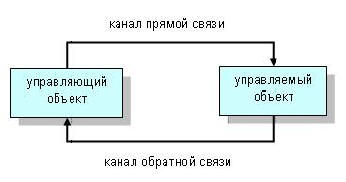 Почему так важно использовать разнообразные и качественные источники информации в системном анализе? - student2.ru