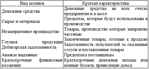 Политика предприятия в области оборотного капитала - student2.ru