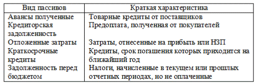 Политика предприятия в области оборотного капитала - student2.ru