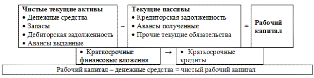 Политика предприятия в области оборотного капитала - student2.ru