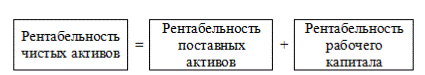 Политика предприятия в области оборотного капитала - student2.ru