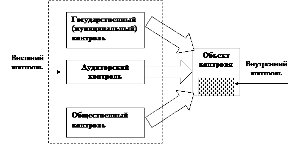 Понятие, цели и функции ГМФК - student2.ru