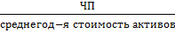 Понятие фин. состояния (ФС) пр-я и показатели его оценки. Анализ фин-ых коэфф-ов. - student2.ru