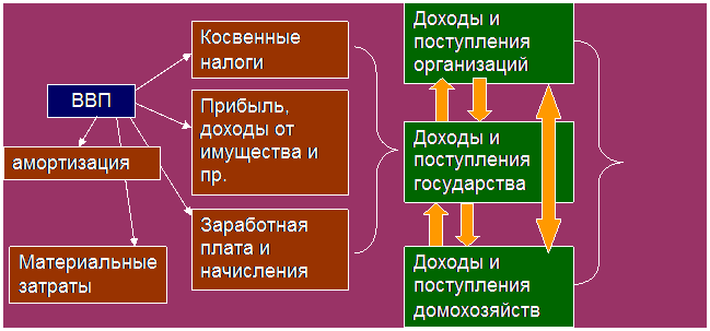 понятие и назначение финансов - student2.ru