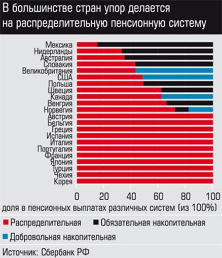 Понятие и экономическая природа внебюджетных фондов - student2.ru