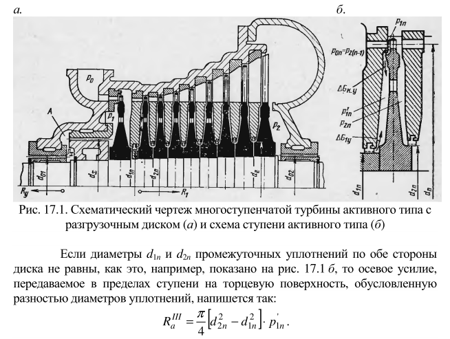 Понятие однопоточной турбины. Мощность однопоточной турбины и пропускная способность последней ступени: основные факторы, их определяющие. - student2.ru