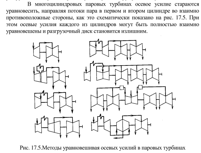 Понятие однопоточной турбины. Мощность однопоточной турбины и пропускная способность последней ступени: основные факторы, их определяющие. - student2.ru