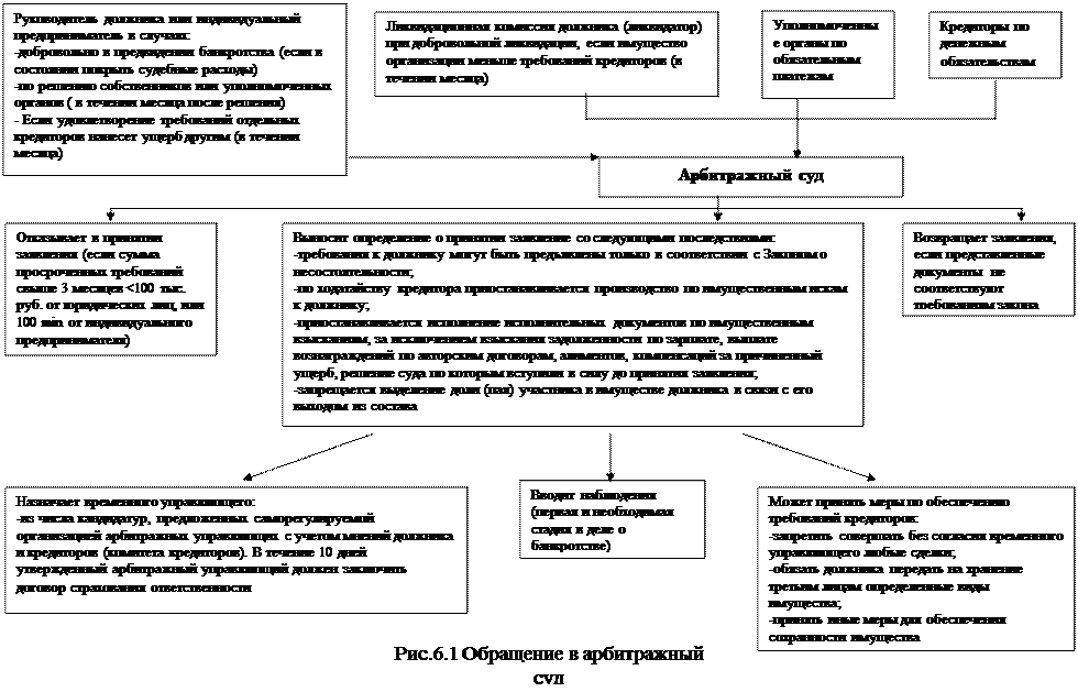 Понятия и виды правовых процедур - student2.ru