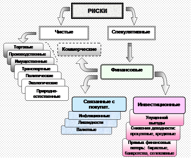 Понятия неопределенности и риска - student2.ru