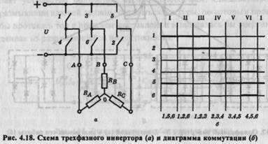 Преобразователи в электроприводах переменного тока - student2.ru
