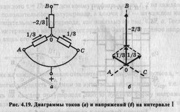 Преобразователи в электроприводах переменного тока - student2.ru